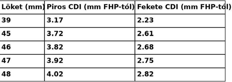 HPI külsőrotoros gyújtás komplett AM6-D50B-EBS